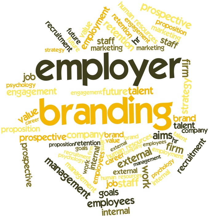 Word cloud for Employer Branding